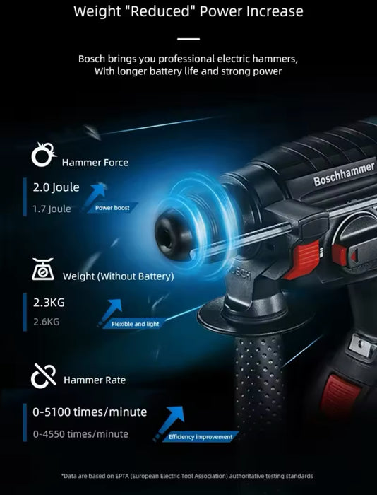 BOSCH GBH180-LI 18V Brushless SDS Plus Cordless Rotary Hammer – Professional Bare Tool